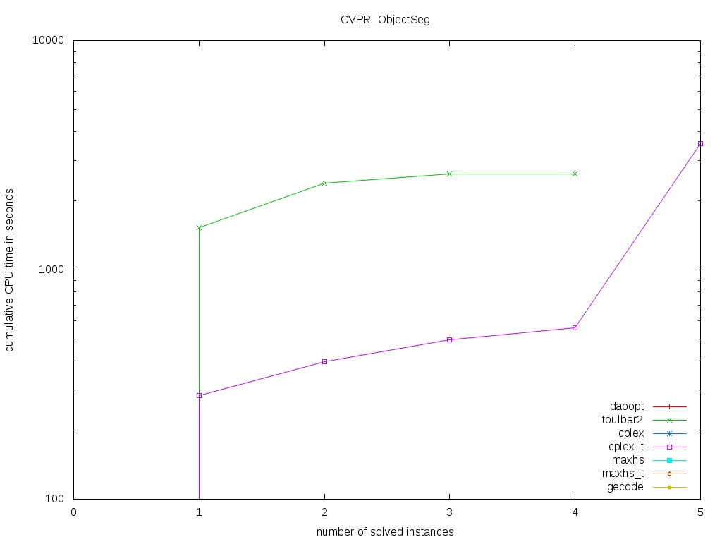 CVPR/ObjectSeg