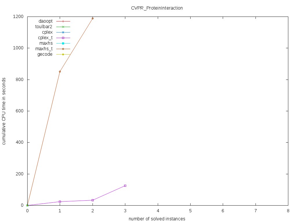 CVPR/ProteinInteraction